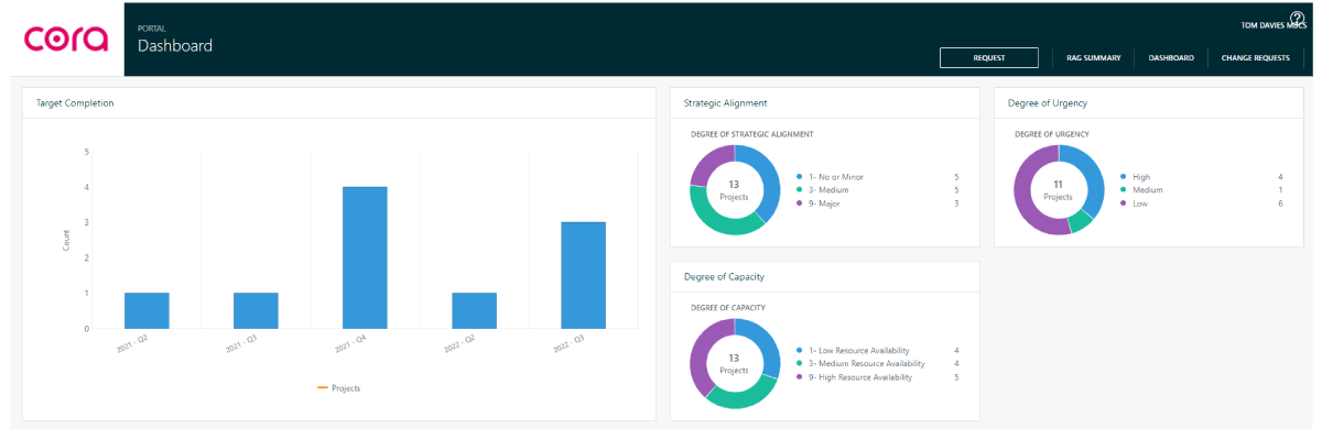 Screenshot of Cora-Portal-Dashboard