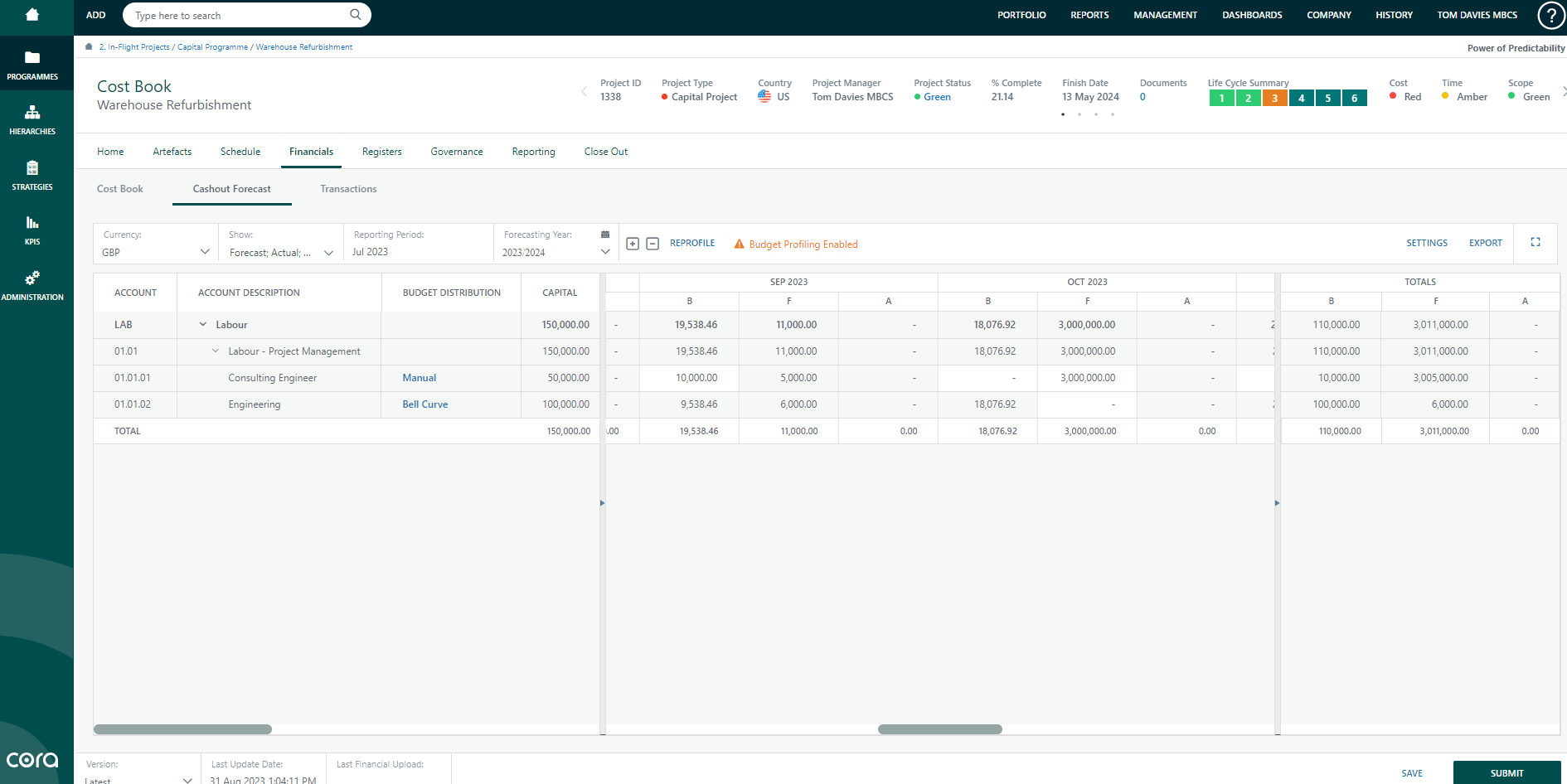 Working Capital Management Dashboard Cora PPM