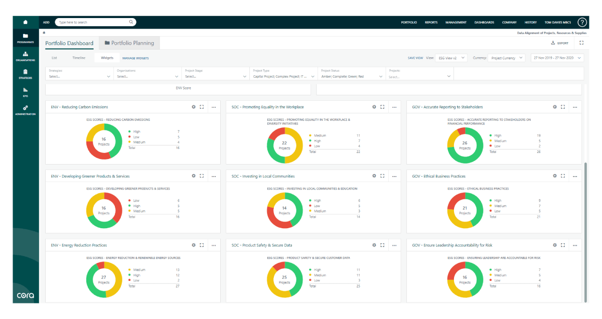Desktop image of esg dashboard Cora PPM software