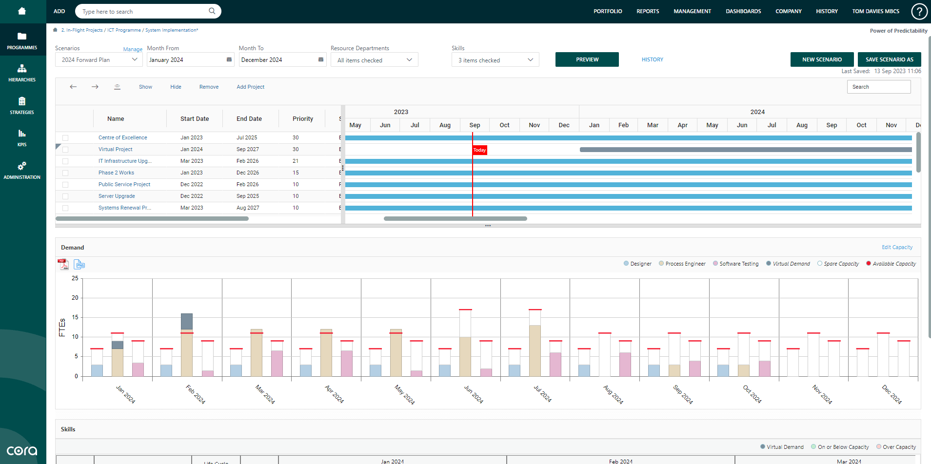 Cora scenario planning dashboard featuring demand bar charts and resource management folders.