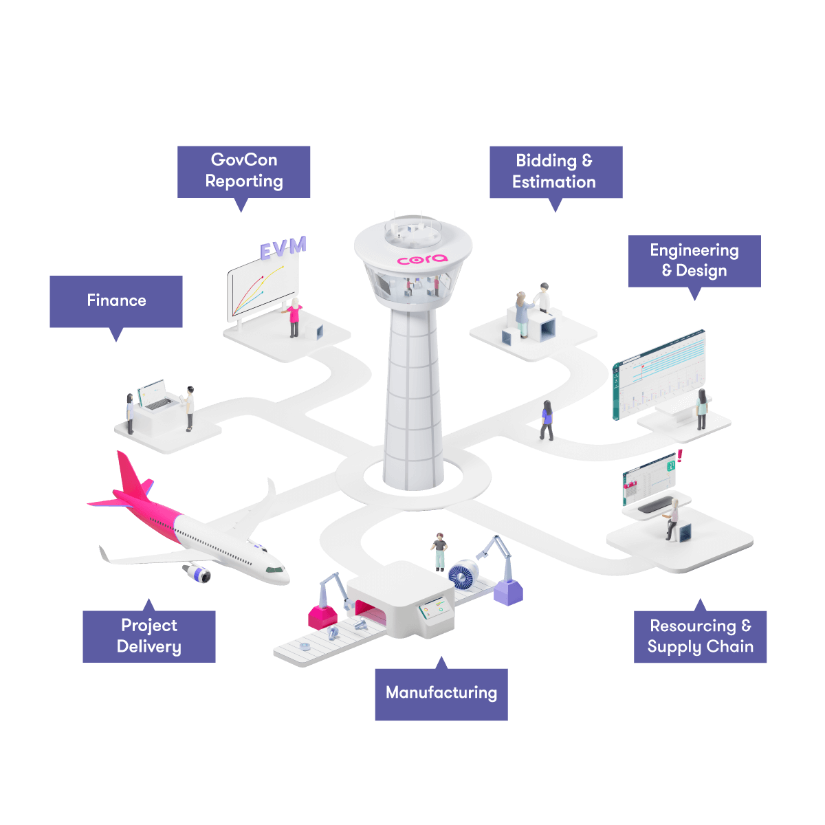 A&D control tower with various departments
