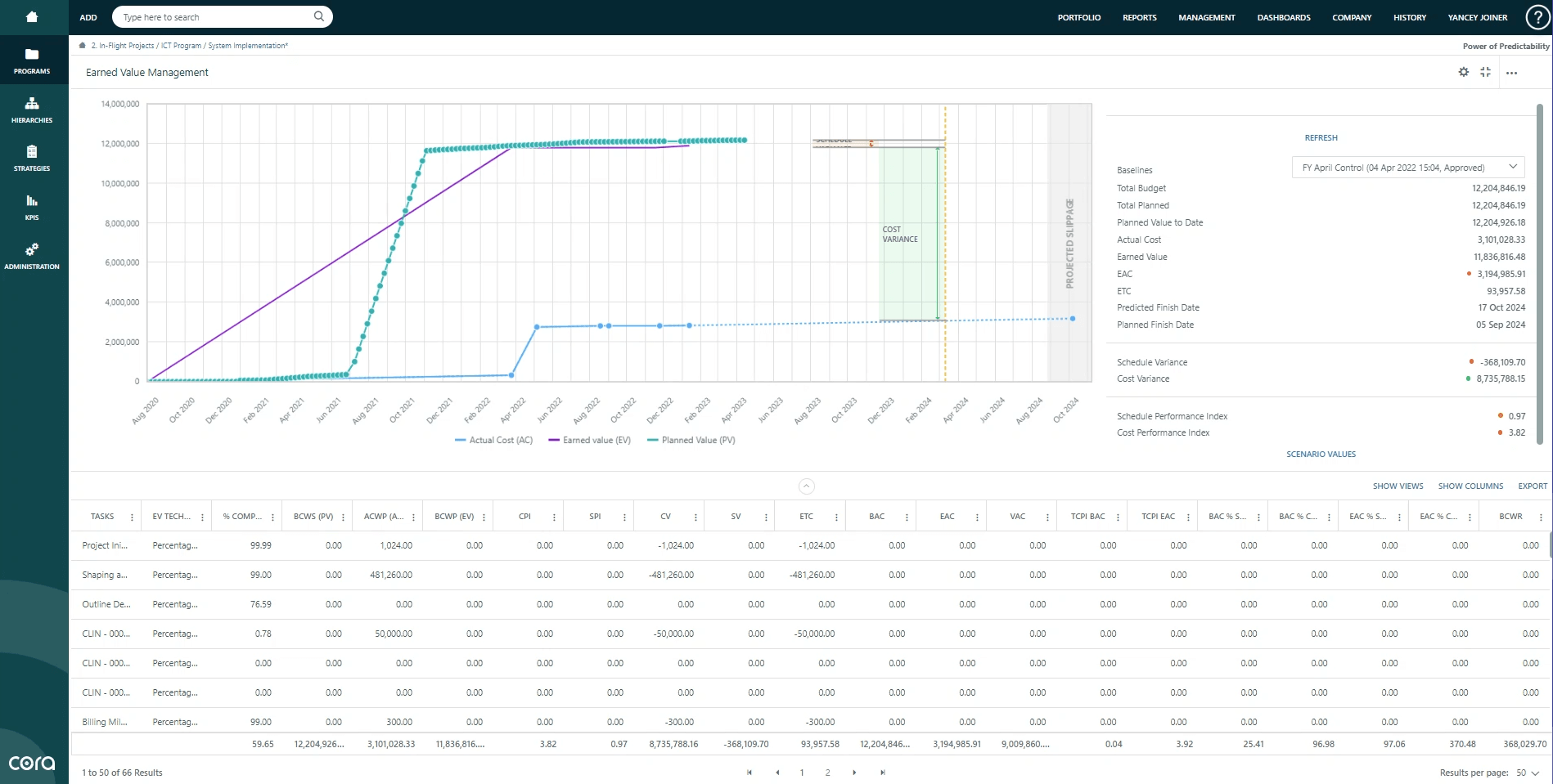 Screenshot of Cora Systems GovCon Module