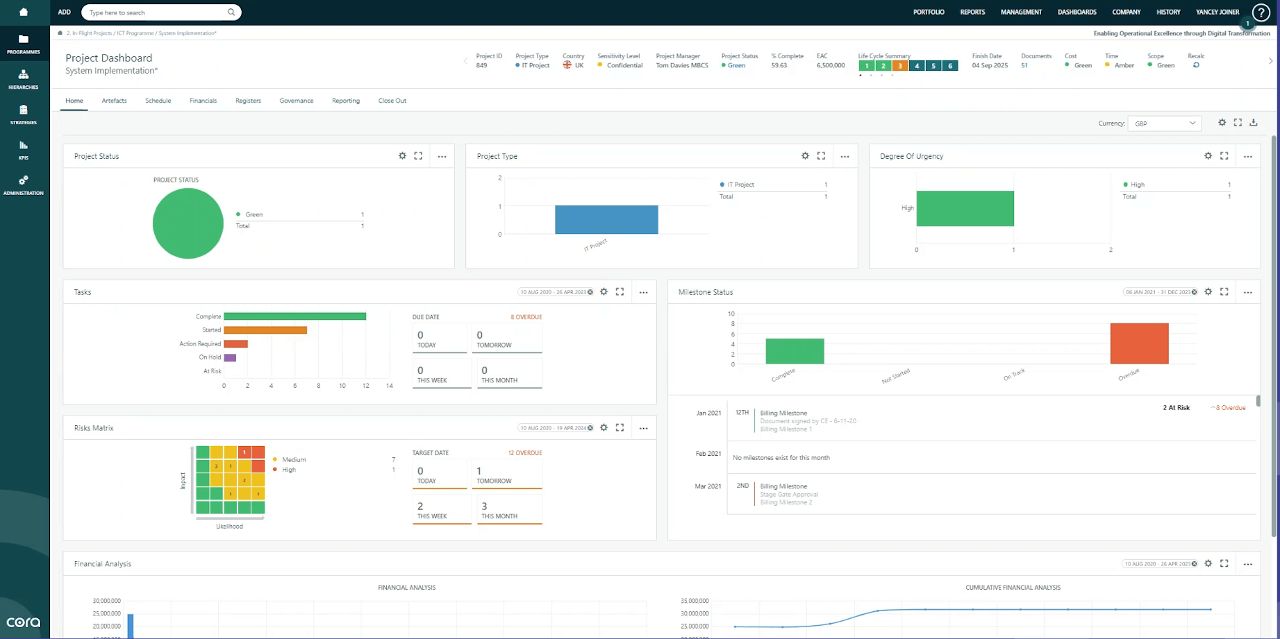 Project-Execution Screenshot Project-Execution Screenshot Cora Systems