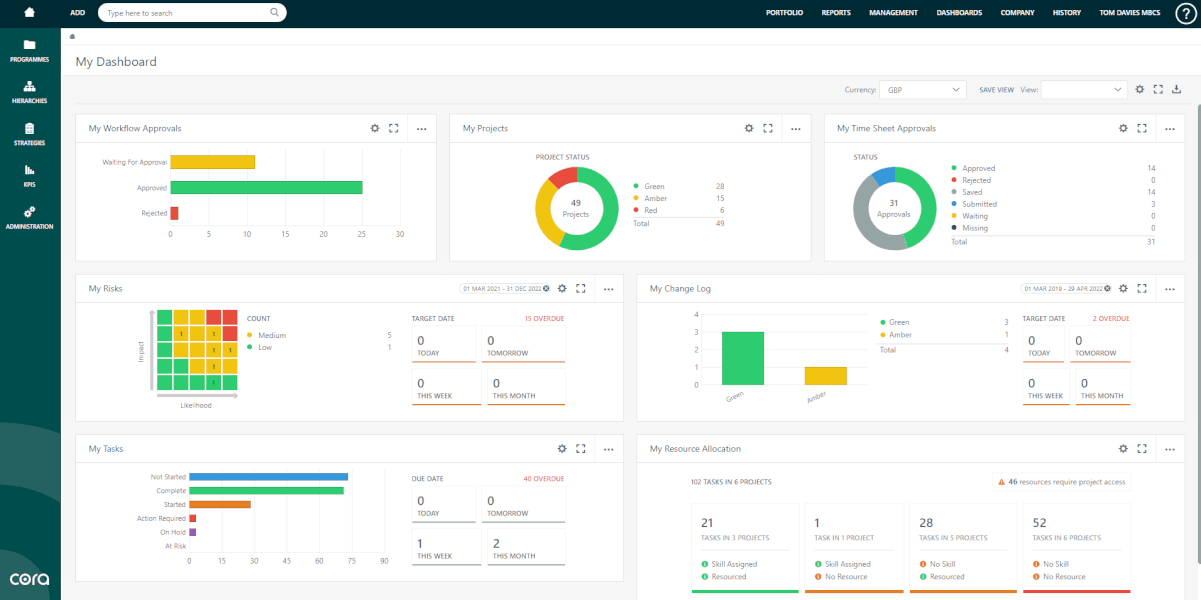 Cora PPM Software Smart Forms Screenshot