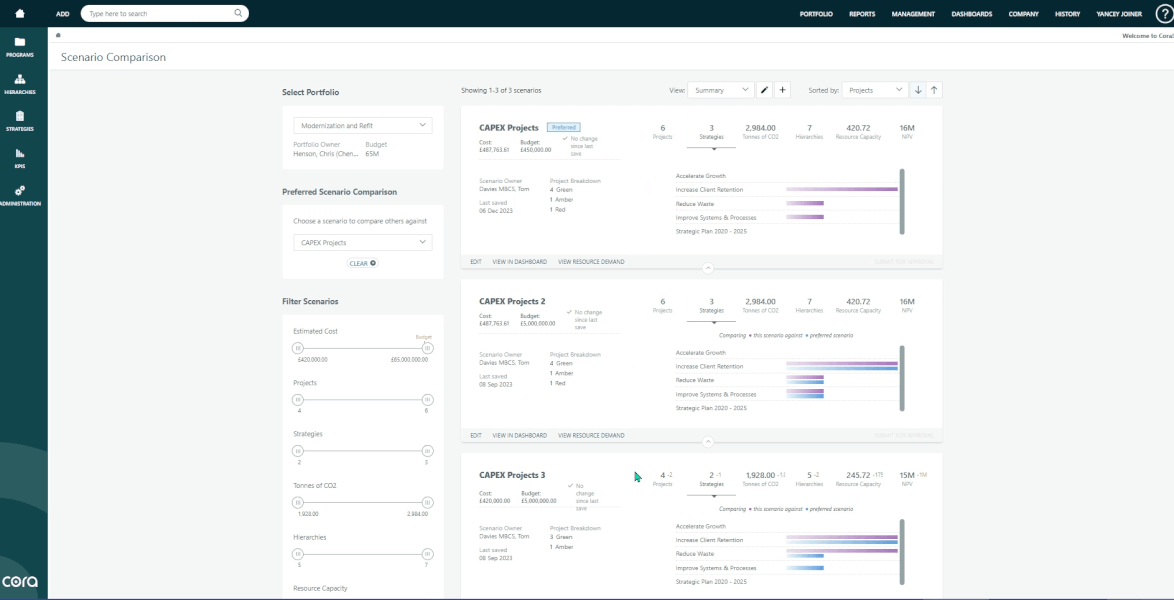 Cora scenario planning dashboard featuring demand bar charts and resource management folders.